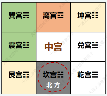 厨房在坎宫和卫生间在坎宫的吉凶分析