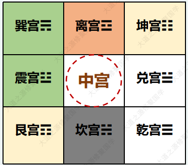 厨房在中宫（中间）的危害及化解 