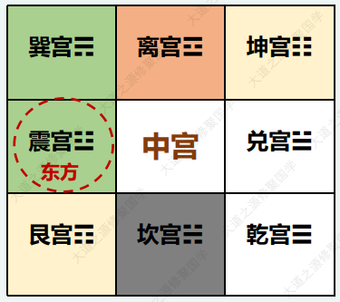 厕所在震宫（东方）的危害及化解