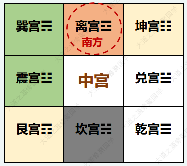 厨房在离宫（南方）的危害及化解