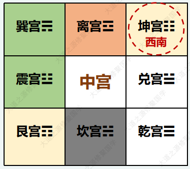 厕所在坤宫（西南）的危害及化解方法