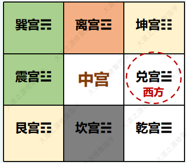 厕所在兑宫（西方）的危害及化解方法