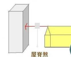 屋脊煞的危害及化解方法