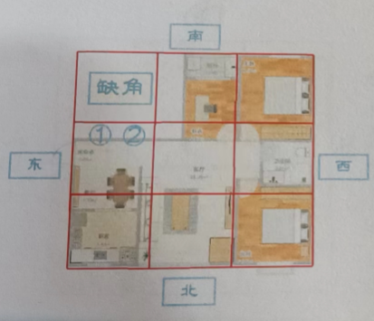 东南缺角的危害及化解