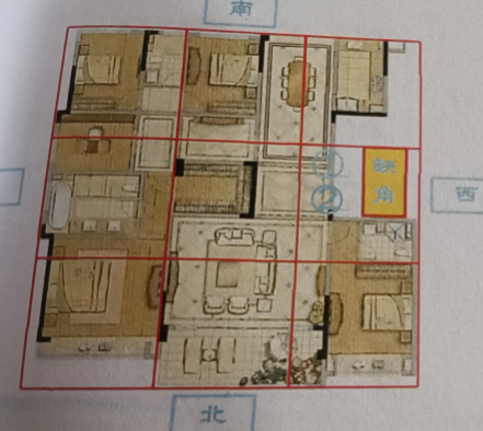 正西缺角的危害及化解